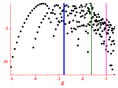 Strength function log